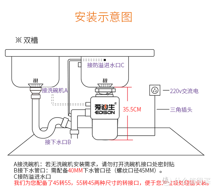 厨房神器基础推荐---厨房垃圾处理器、洗碗机、电热水壶...神器合集