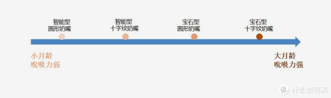 去了三个国家背回了这些母婴待产好物——喂养篇