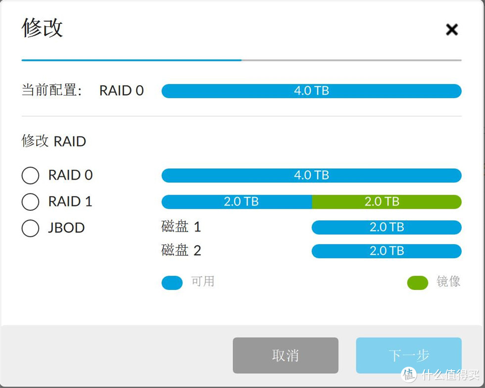 三防+RAID！LACIE Rugged RAID PRO 4T移动硬盘不止颜值！
