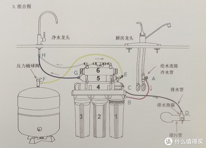 美国进口iSpring厨下反渗透净水器RCC7P开箱及使用体验