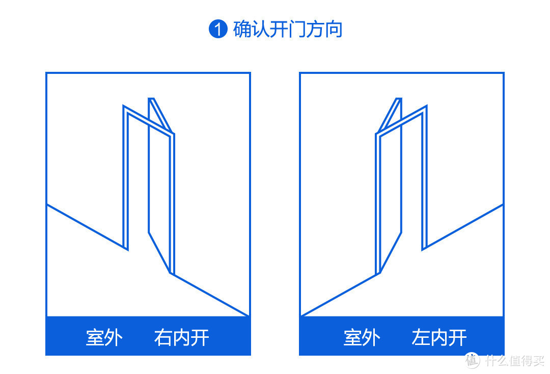 米家全家桶再添新成员，优点智能指纹锁M2安装使用手记