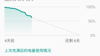 MANN 8S 三防智能手机使用体验(续航|防水)