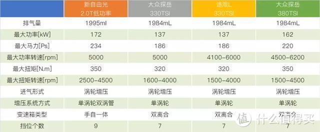 全新Jeep自由光说：我们要重回万辆