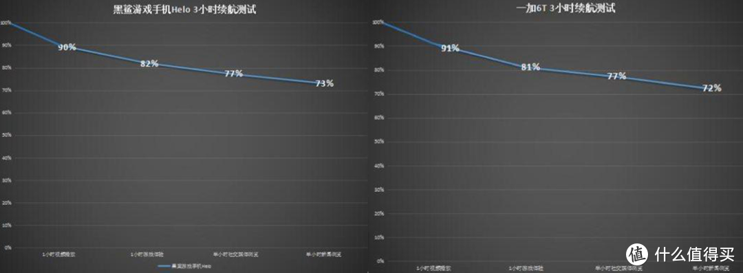 全方位对比！黑鲨游戏手机Helo和一加6T，哪个才是你的菜？