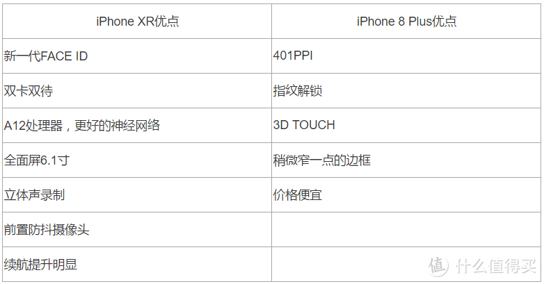 手持iPhone 8 Plus想换iPhone XR到底值不值