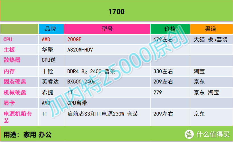 加内特25000 DIY攒机推荐----第一期（2018年12月16日）