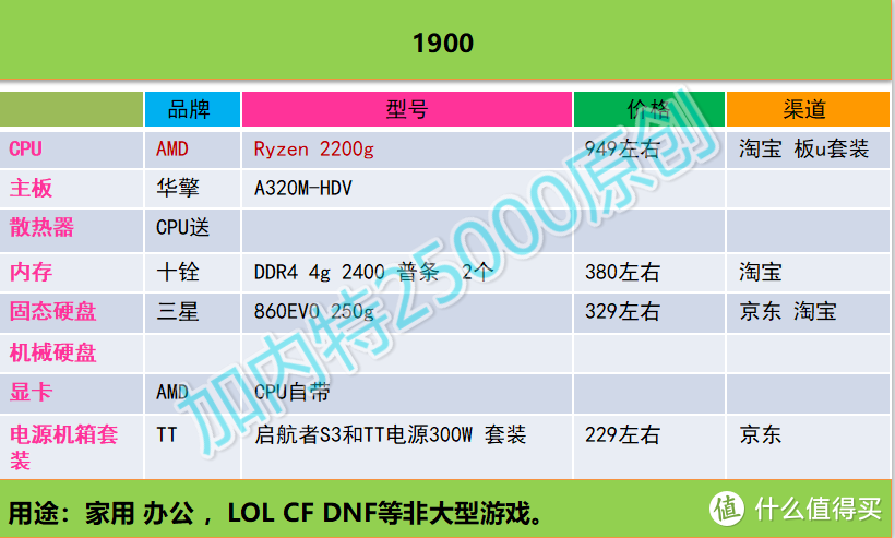 加内特25000 DIY攒机推荐----第一期（2018年12月16日）