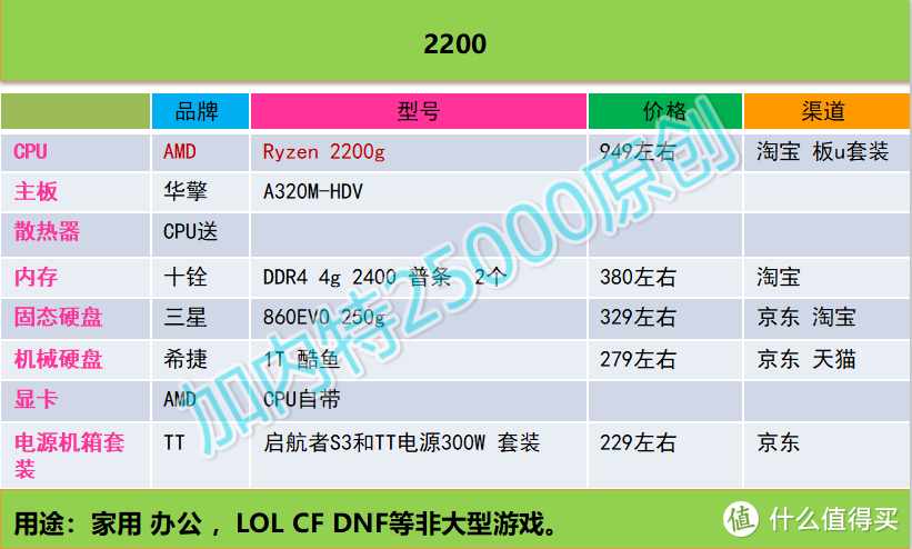 加内特25000 DIY攒机推荐----第一期（2018年12月16日）