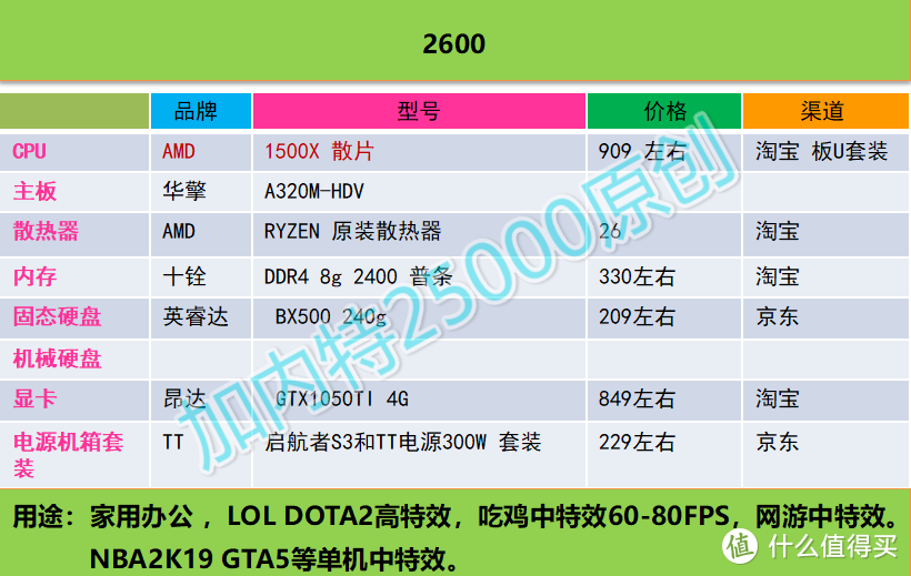 加内特25000 DIY攒机推荐----第一期（2018年12月16日）