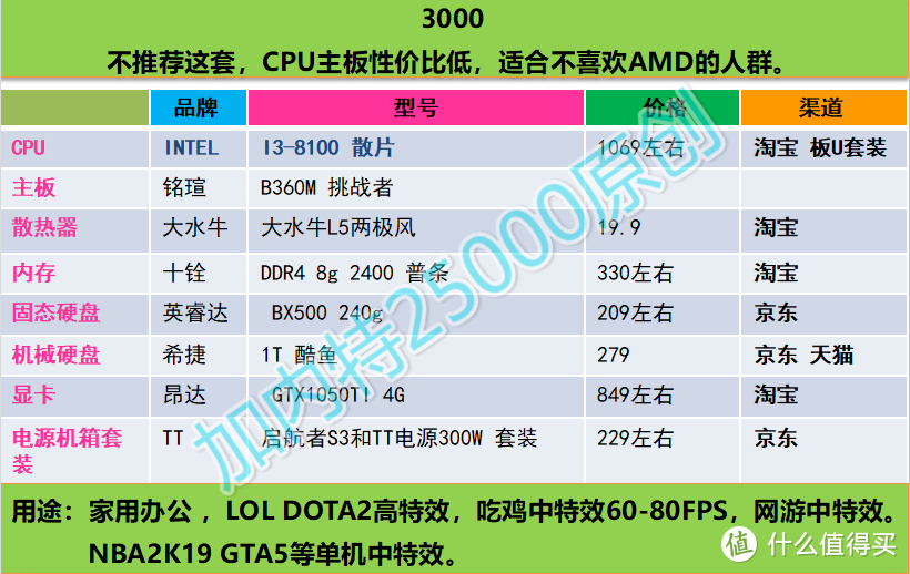 加内特25000 DIY攒机推荐----第一期（2018年12月16日）