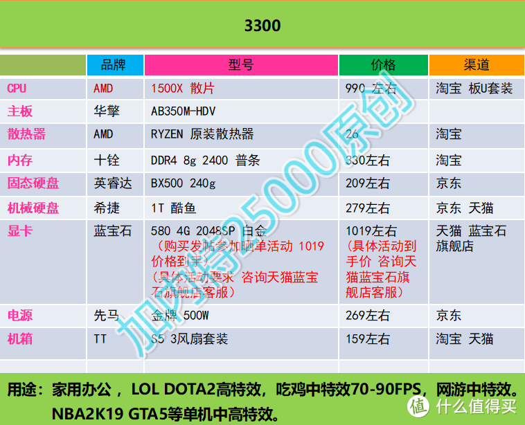 加内特25000 DIY攒机推荐----第一期（2018年12月16日）