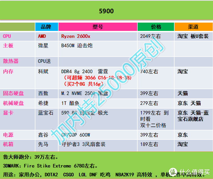 加内特25000 DIY攒机推荐----第一期（2018年12月16日）