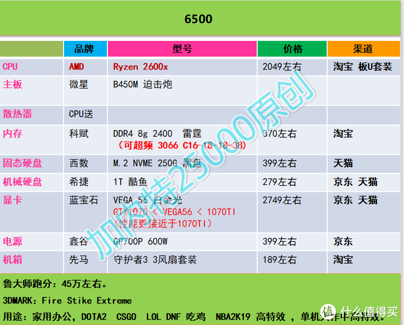 加内特25000 DIY攒机推荐----第一期（2018年12月16日）