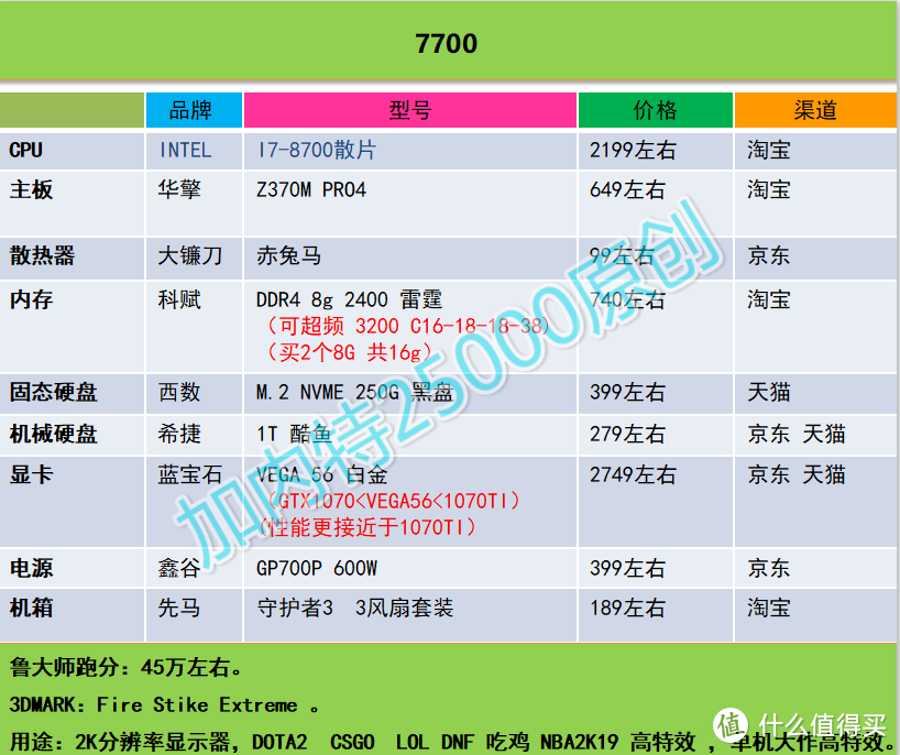 加内特25000 DIY攒机推荐----第一期（2018年12月16日）