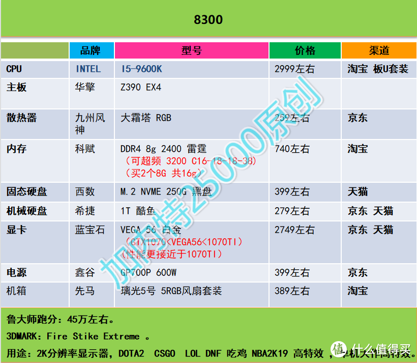 加内特25000 DIY攒机推荐----第一期（2018年12月16日）