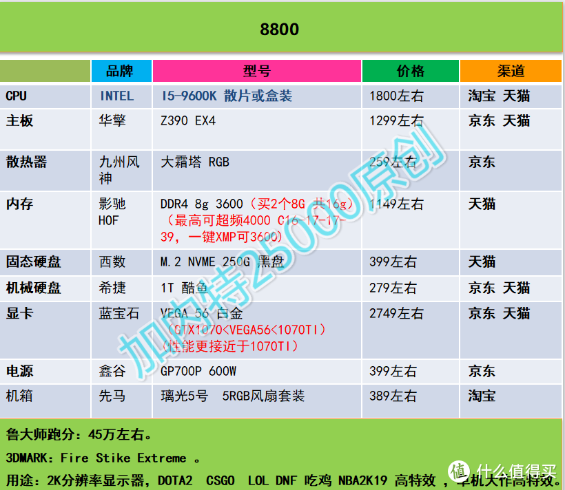 加内特25000 DIY攒机推荐----第一期（2018年12月16日）