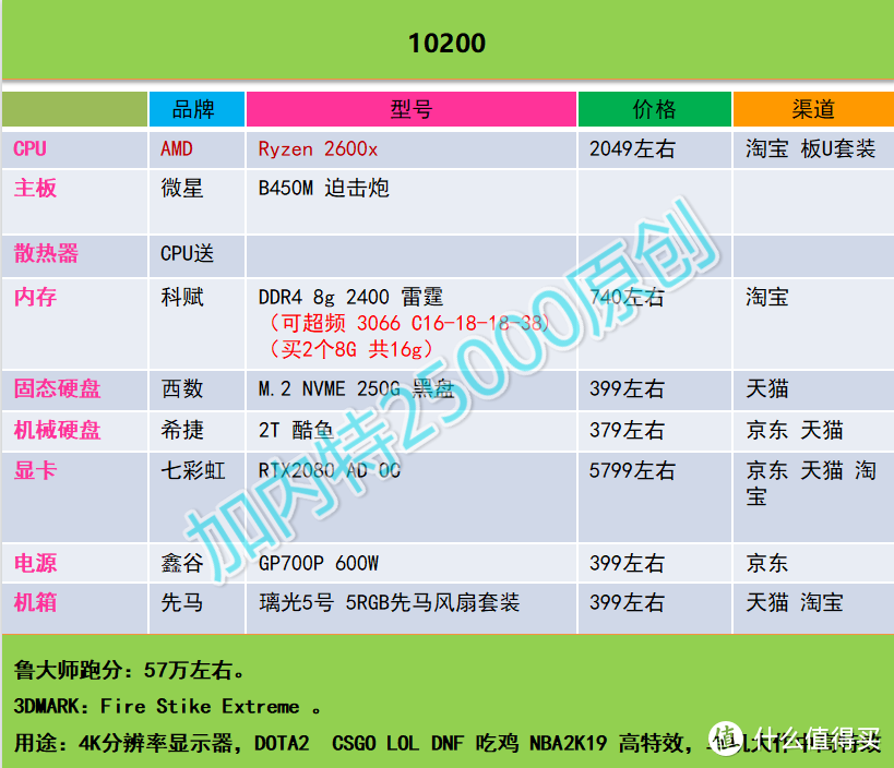 加内特25000 DIY攒机推荐----第一期（2018年12月16日）