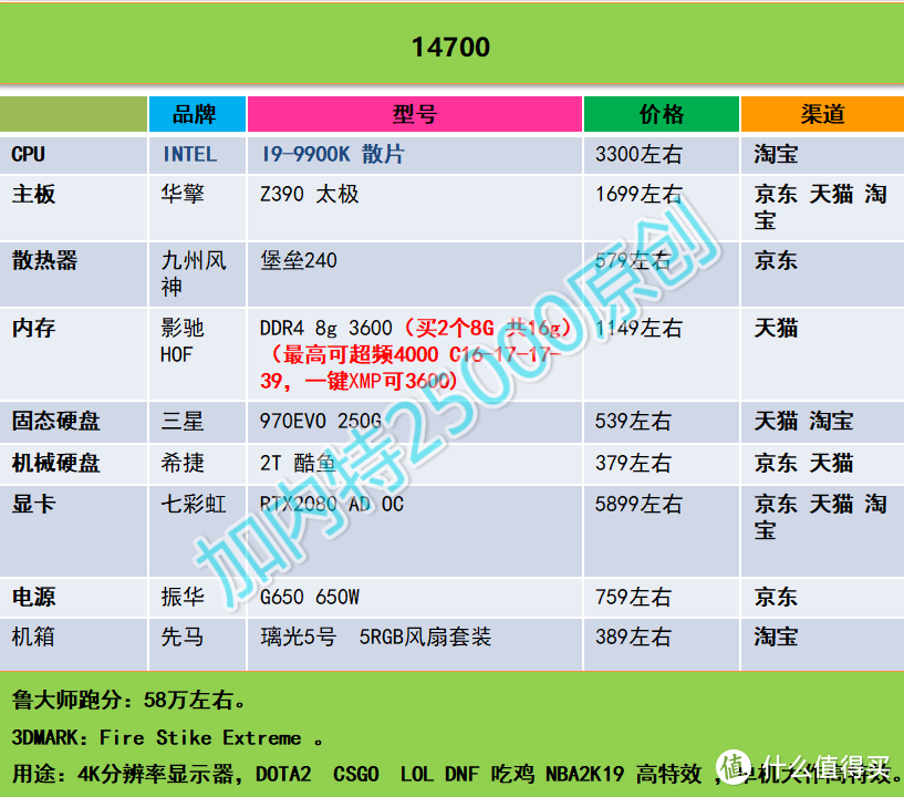 加内特25000 DIY攒机推荐----第一期（2018年12月16日）