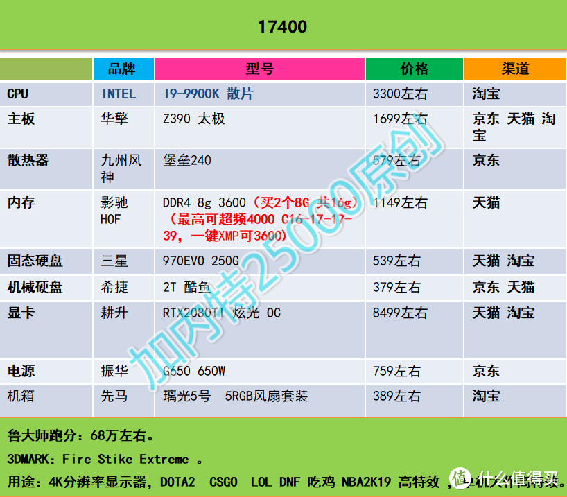 加内特25000 DIY攒机推荐----第一期（2018年12月16日）