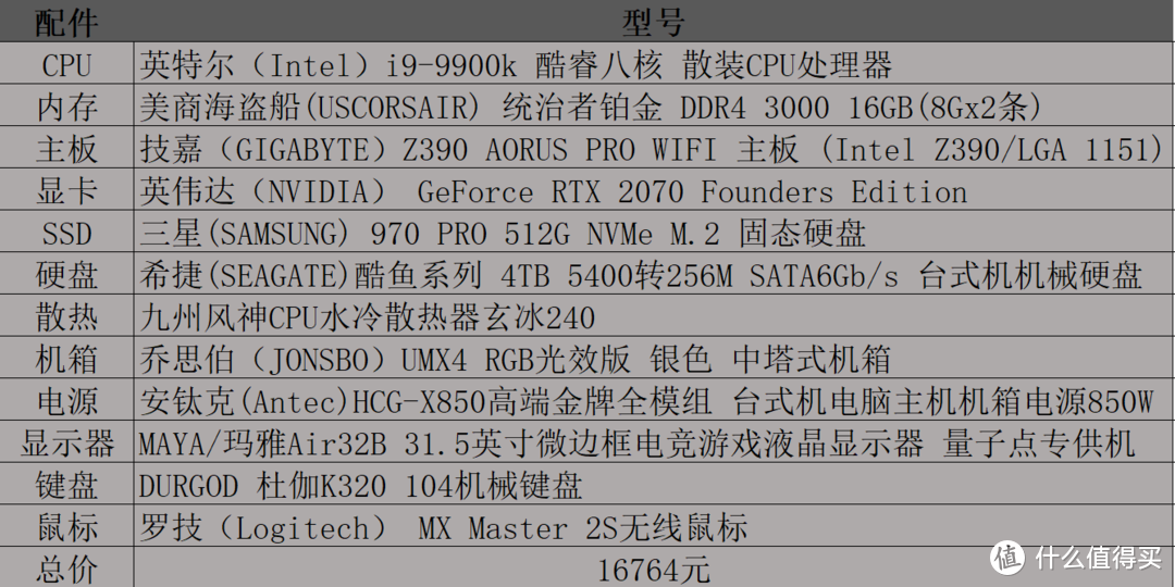 爱是一道光，绿到你发慌！一块公版2070引发的9900K装机小记~