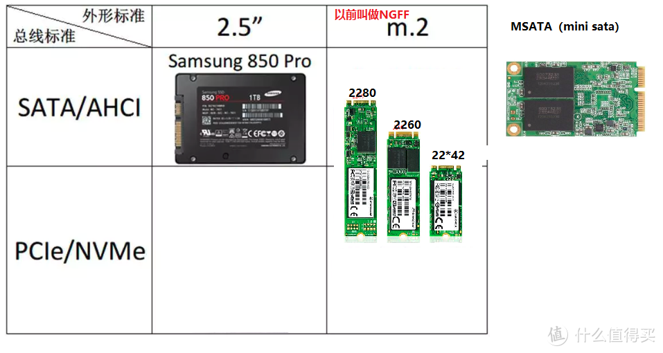 thinkpad（联想）t440s 加装ngff2242