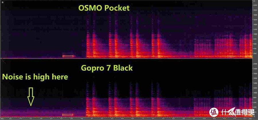 一手掌控开启短视频之路 大疆Osmo Pocket云台相机上手体验