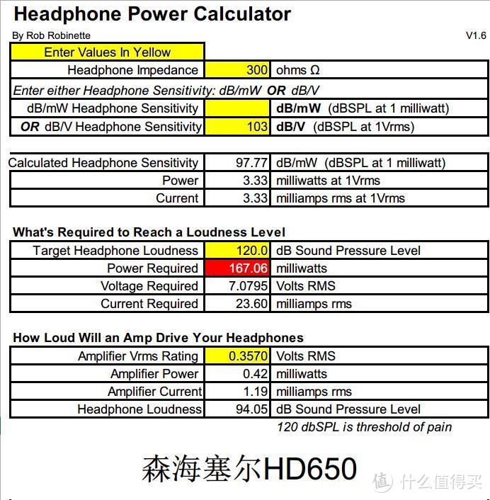 走过21个年头，是什么让森海HD600有了“不老魔法”？