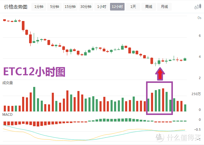 美股都企稳了，比特币企稳还远吗？ETC表现异动值得关注