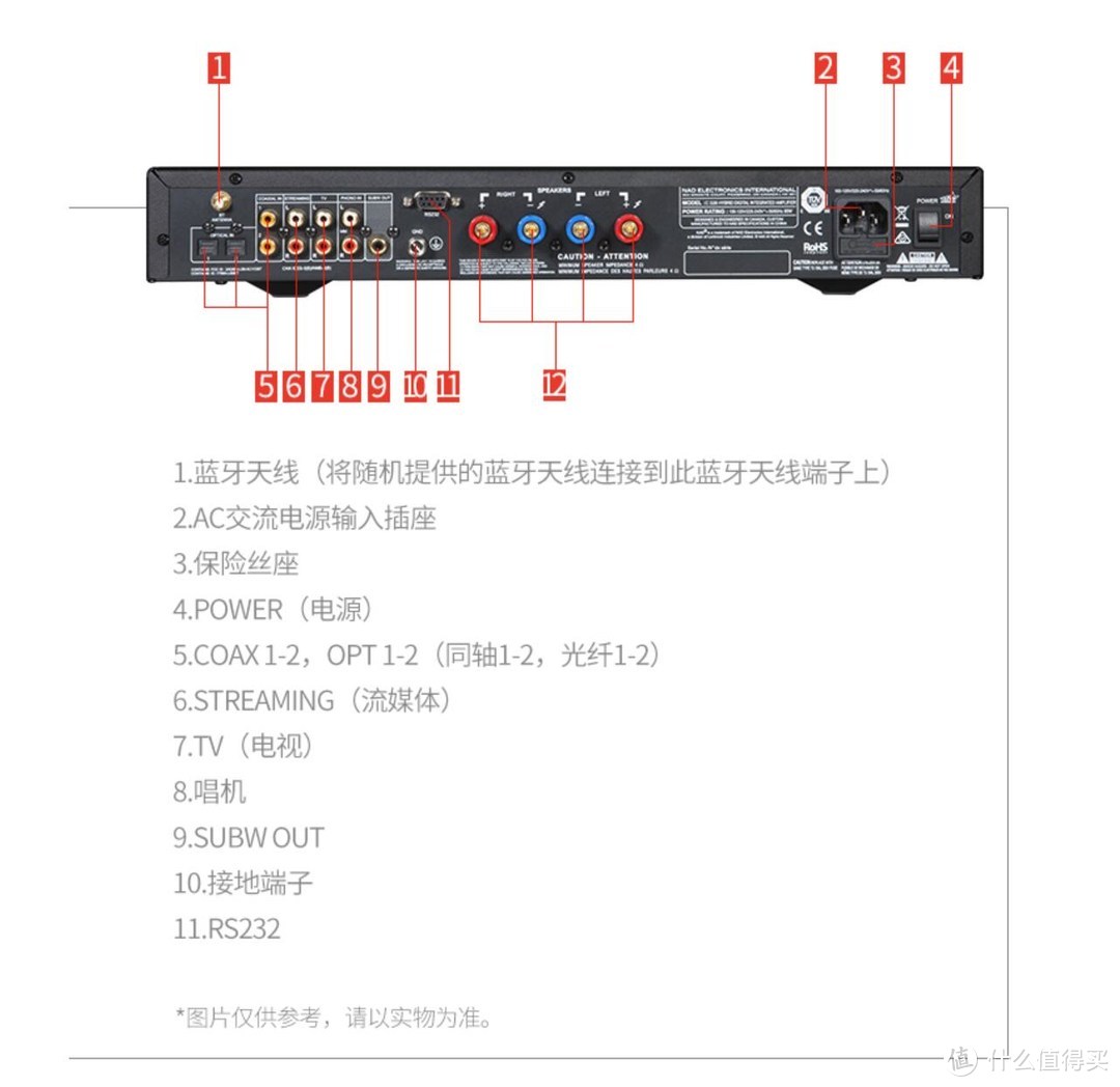 HiFi梦照进现实里：法国劲浪Focal Chorus 706书架音箱+NAD C328功放机