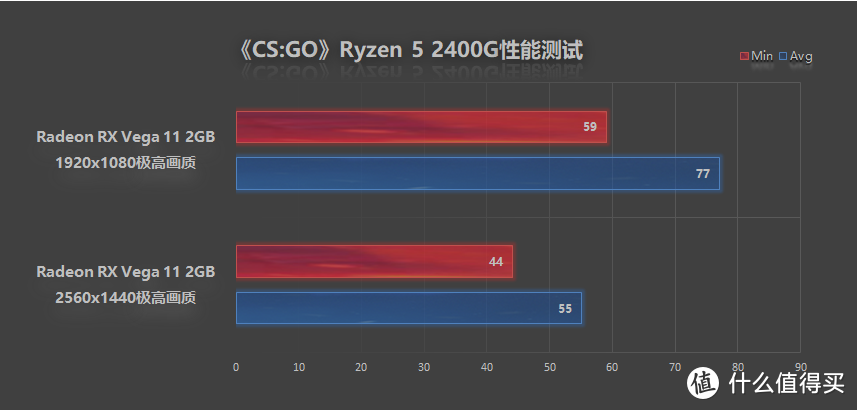 双十二装机篇，Ryzen 5 2400G+华硕 TUF B450M-PLUS GAMING准3A平台