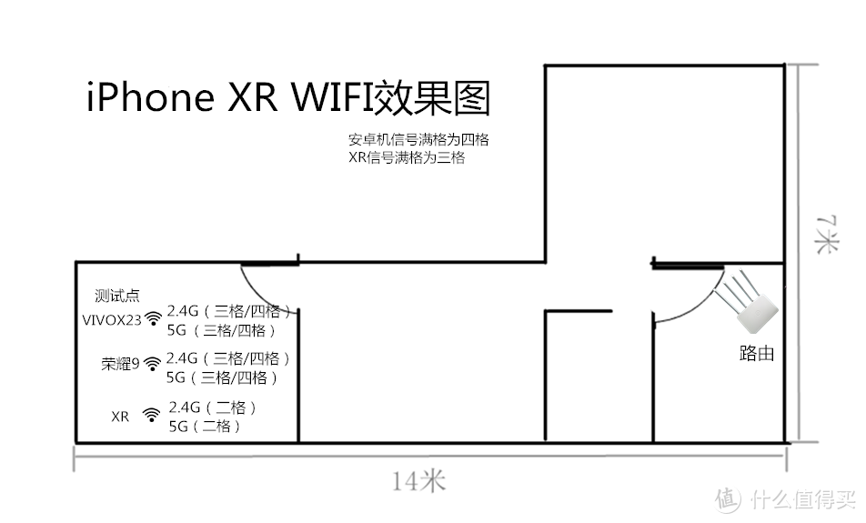 这可能是最具性价比的iPhone了，iPhone XR评测