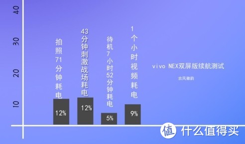 vivo NEX双屏版抢先入手，看看是否符合你意