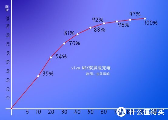 vivo NEX双屏版抢先入手，看看是否符合你意