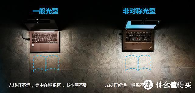 明基BenQ ScreenBar Lite笔电智能挂灯：笔记本照明新选择