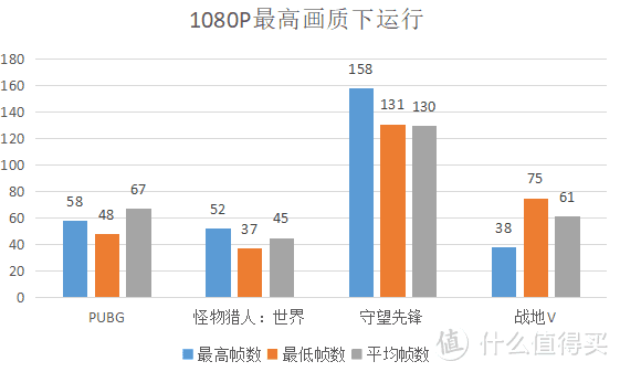 双十二抢购圣诞之选GTX1060，入手GTX1060最佳时机