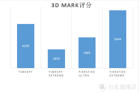 双十二抢购圣诞之选GTX1060，入手GTX1060最佳时机