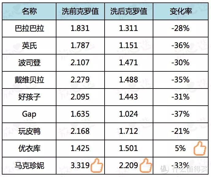 羽绒服评测—最终推荐竟是它？