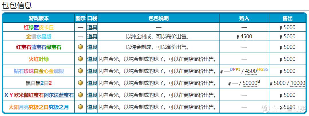 重返宝可梦：香港周末NS试玩活动情报、中文剧场版上映！