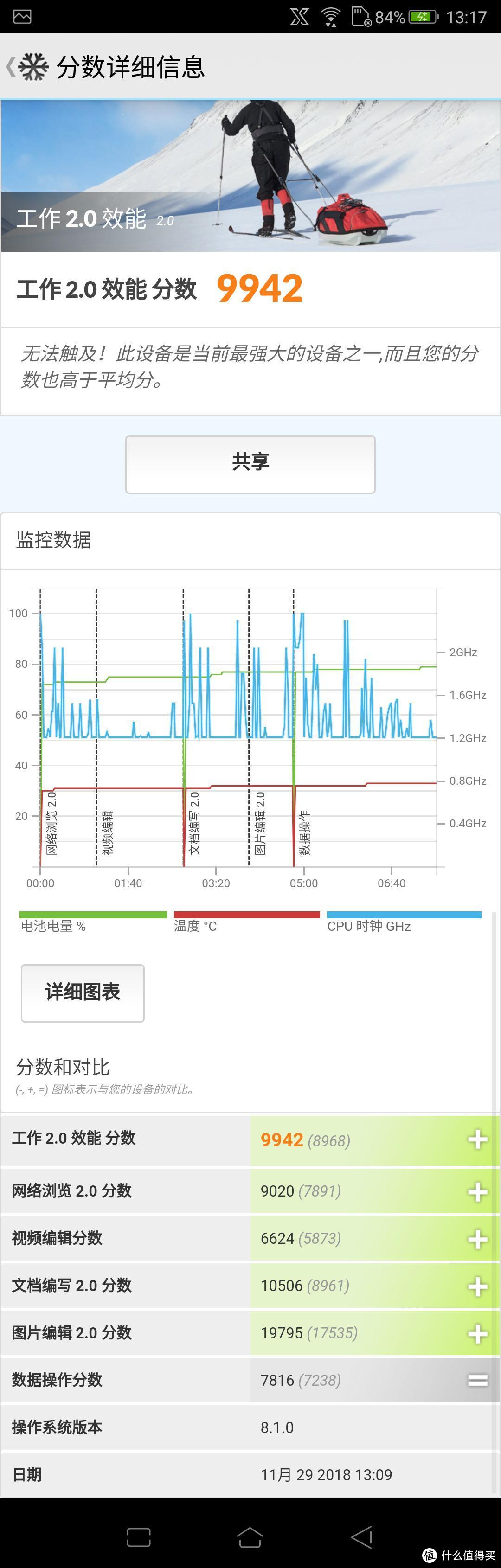 把玩了一下土豪的ROG游戏手机给大家做个展示（上篇）