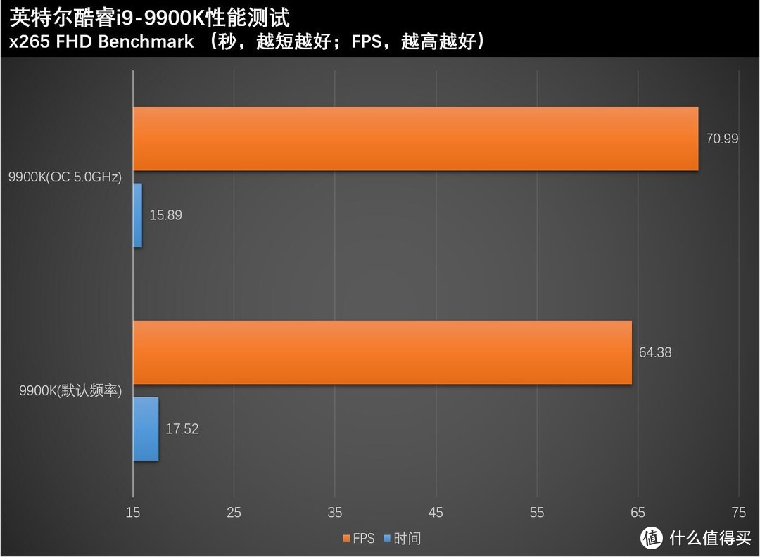 专为超频而生，华擎太极Z390评测及装机体验