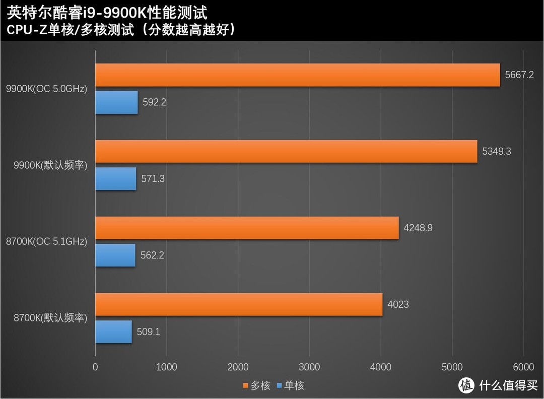 专为超频而生，华擎太极Z390评测及装机体验