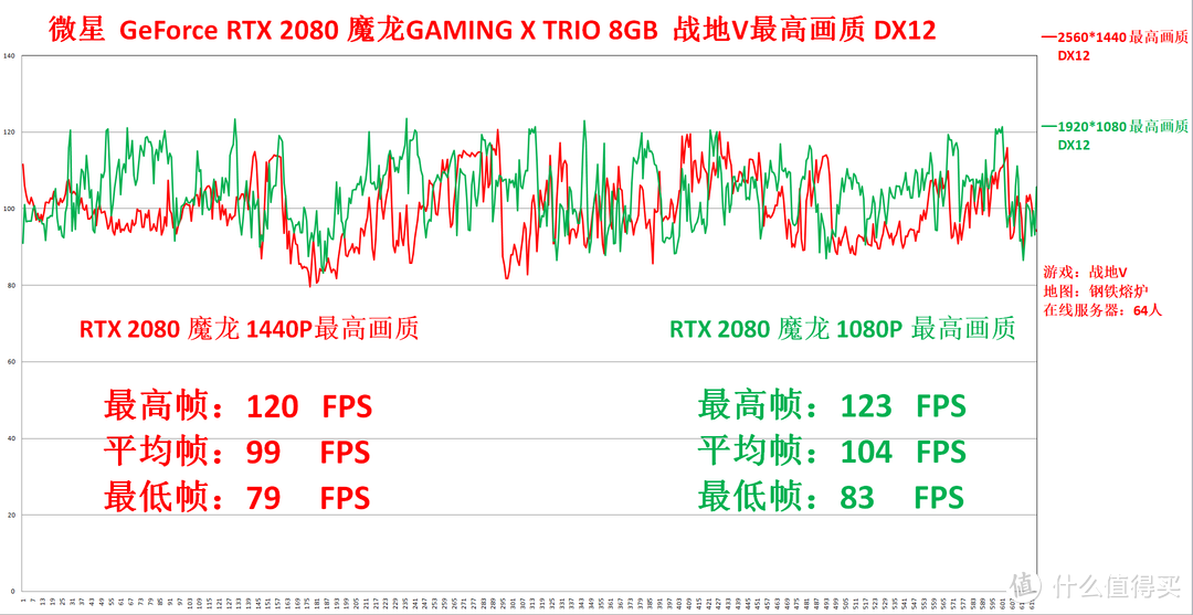 带你走进更真实的战场——微星 RTX 2080 魔龙光追体验