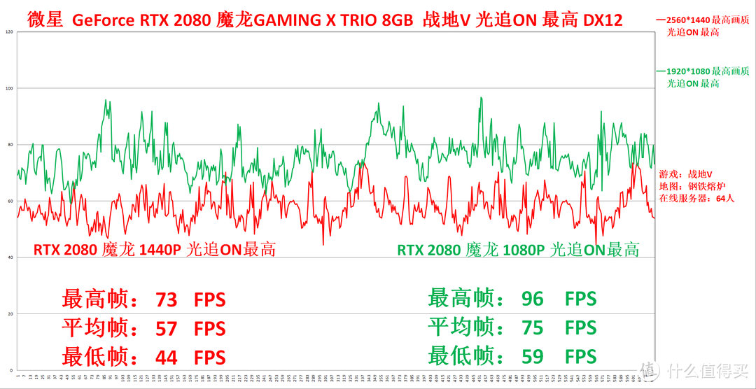 带你走进更真实的战场——微星 RTX 2080 魔龙光追体验