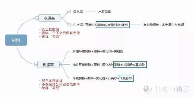 图源：住范儿