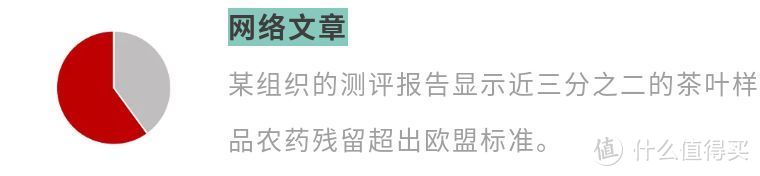 285项农残检测，这20款茶叶全部通过！我国优质茶叶不在少数！