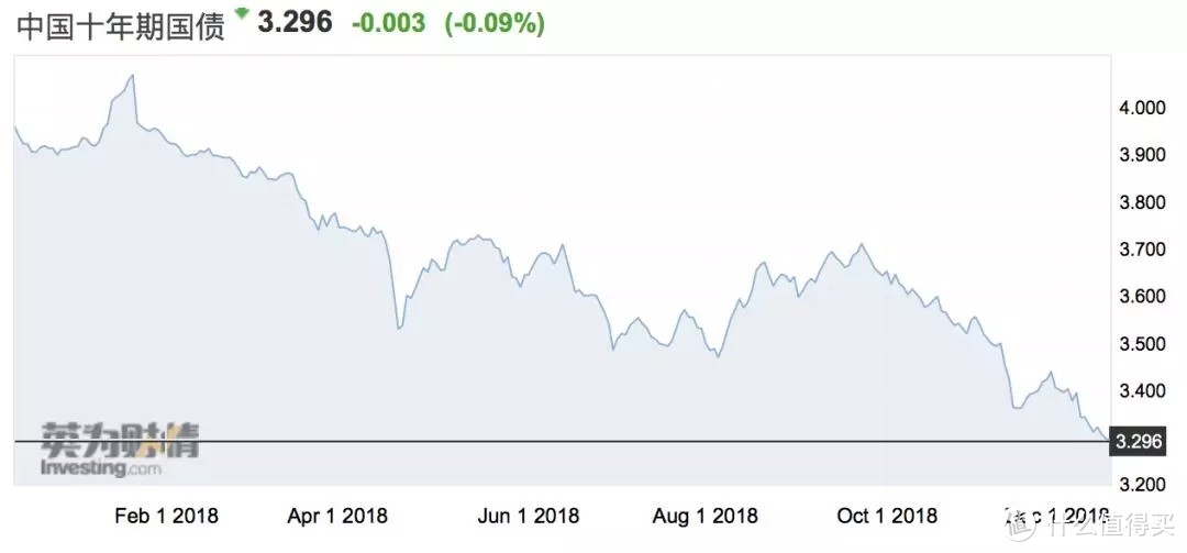 2019年的楼市或将见顶？房贷利率22个月来首次出现异动！