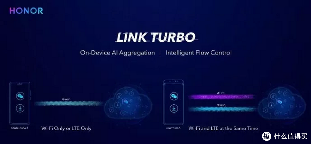 荣耀magic2首发Link Turbo，为手机装上涡轮增压