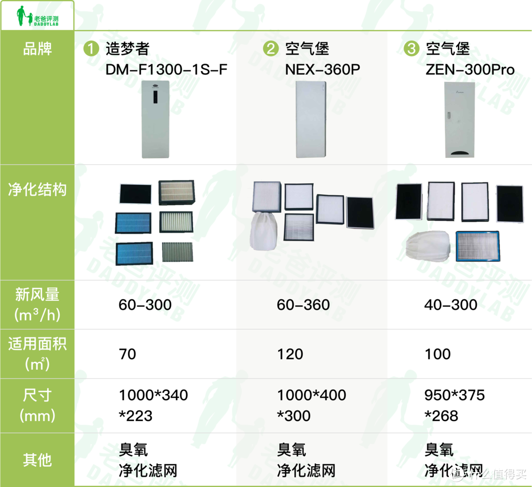 七大姑八大姨给你推荐的这些，真有用？