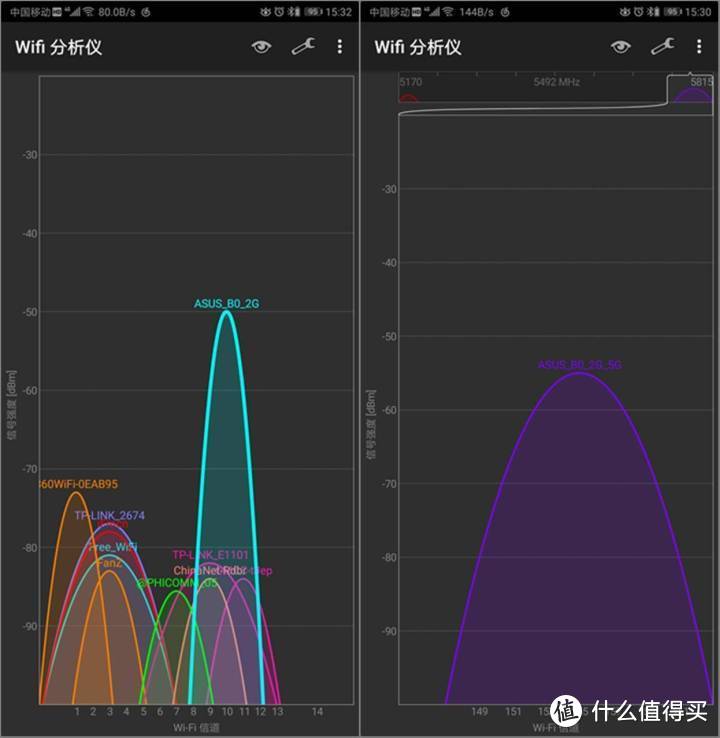 这样还吃不到鸡儿，也算是尽力了，华硕RT-AX88U电竞路由器评测