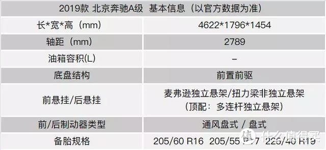 全新北京奔驰A级会成为你第一辆奔驰车吗？